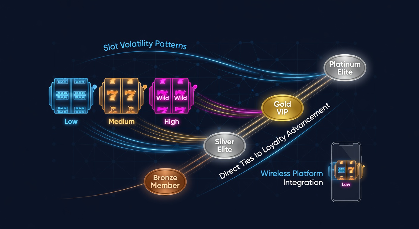 Mobile slot gameplay interface showing volatility indicators and loyalty progress bars on a wireless device